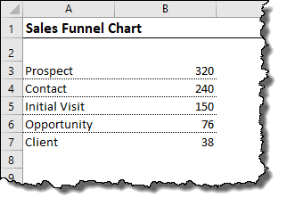 نمودار قیف فروش (Funnel Chart)_1