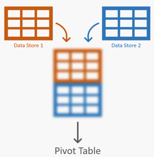 ساخت یک pivot table